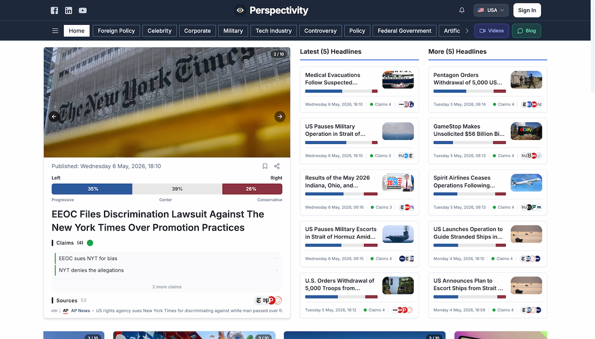 Perspectivity Dashboard